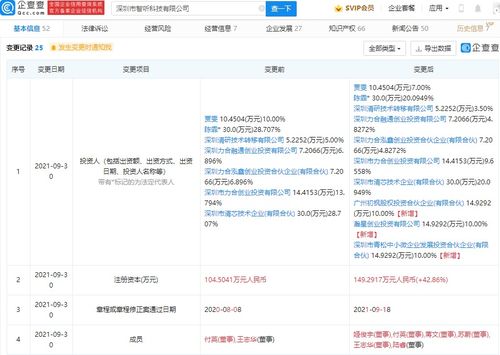 技術轉讓 概念、流程與商業價值