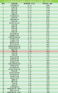 東南大學技術轉讓收入位列全國高校第二，彰顯科技創新與成果轉化強勁實力